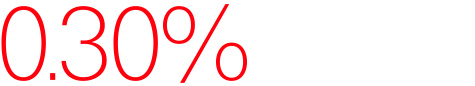 0.30%