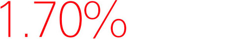 1.70%
