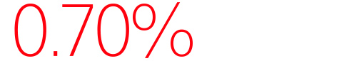 HSBC Direct Savings 0.70% APY