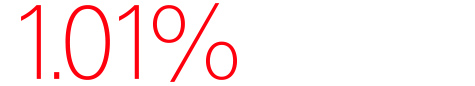 HSBC Direct Savings 1.01% APY