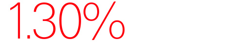 HSBC Direct Savings 1.30% APY