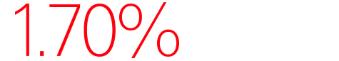 HSBC Direct Savings 1.70% APY