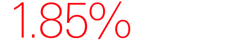 1.85%
